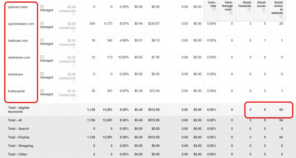 Targeting Your Competitors by Both Keyword & Domain
