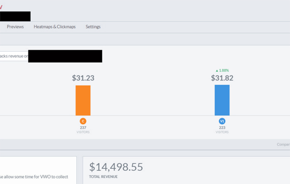 VWO Revenue Tracking Dashboard