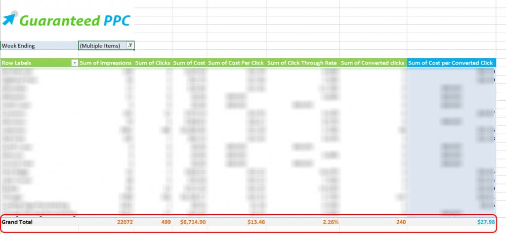 Revenue number on your ad