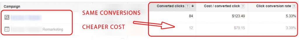 Net Conversions