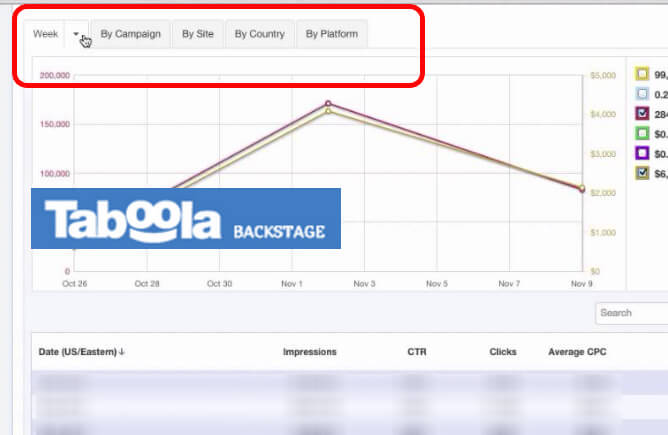 Taboola View Performance by Placement, Device & More